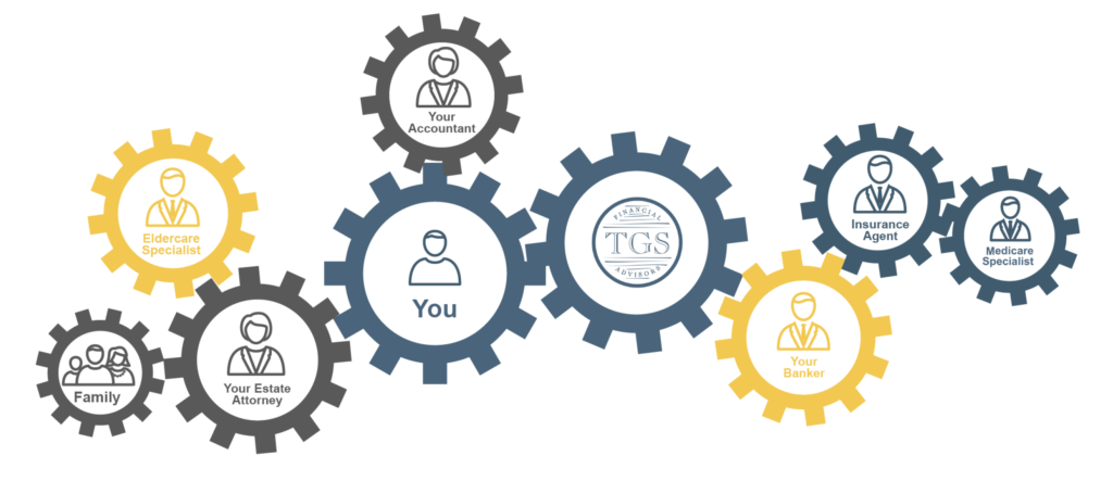 Connected gears symbolize how TGS and other financial professionals collaborate to benefit clients.